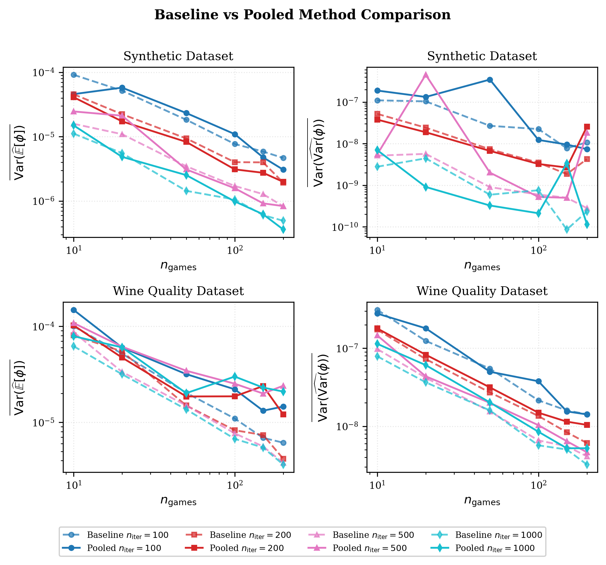 Shapley value on uncertain data comparison plot